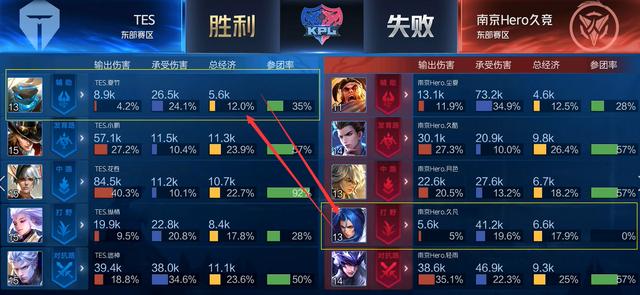 如今