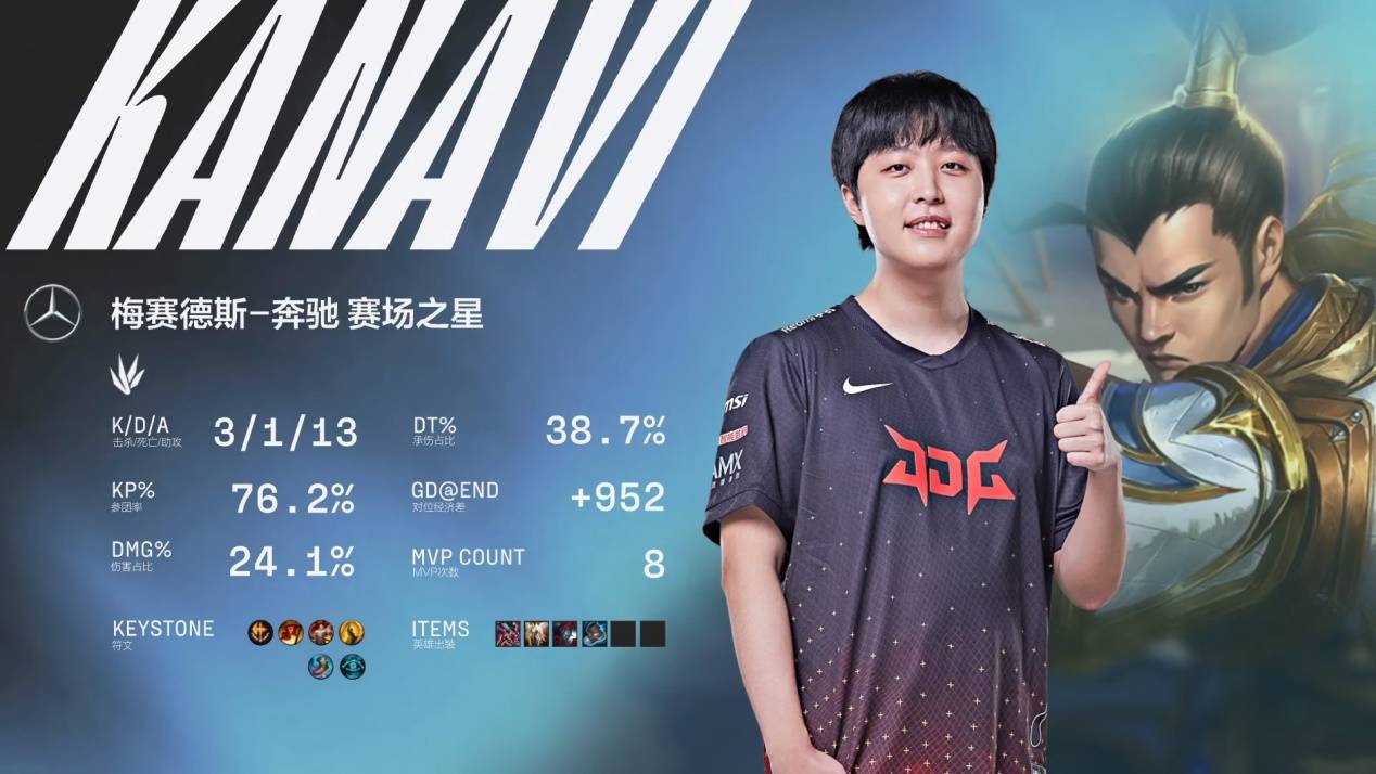 明了自己对 明了自己对