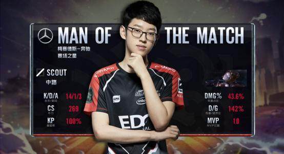 看戏局，赫塔费与皇家社会的比赛两边门将加起来仅1次扑救